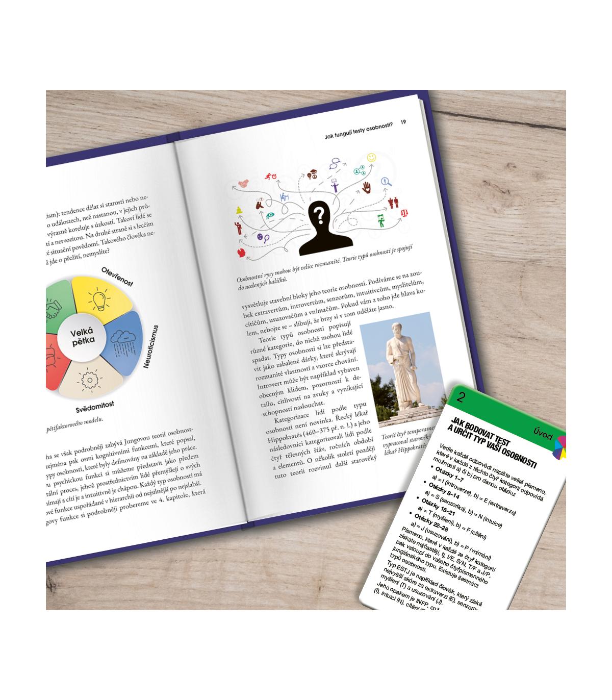 Psychologický test  Carl G. Jung