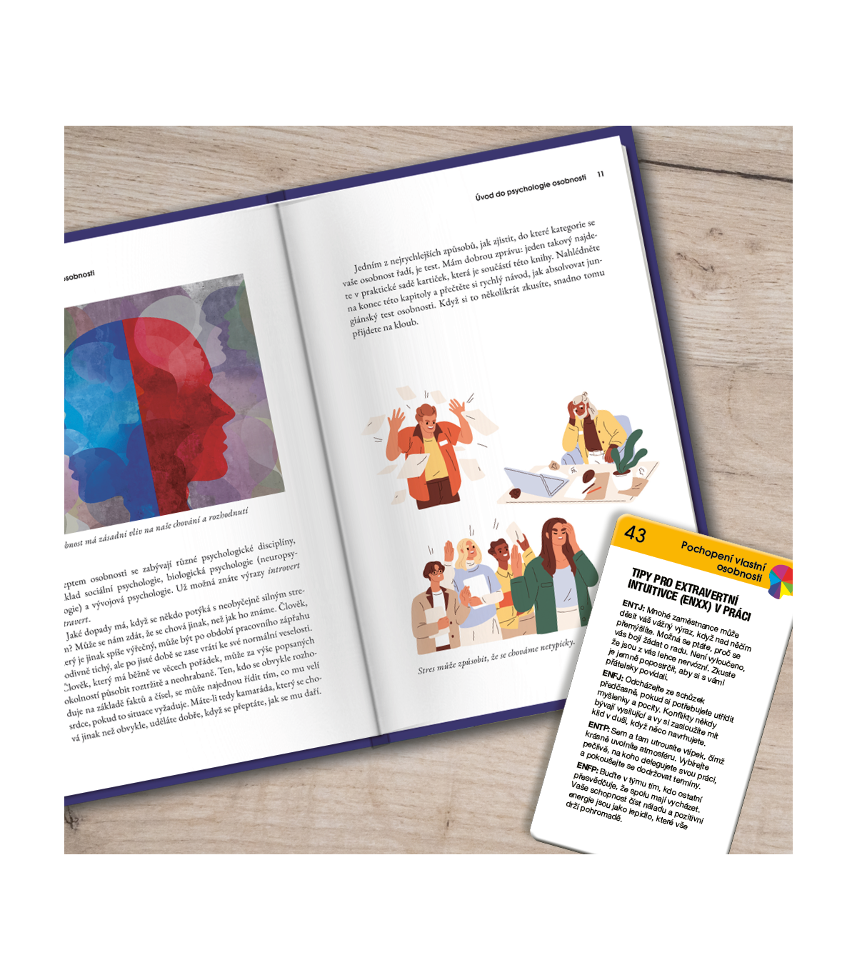 Psychologický test  Carl G. Jung