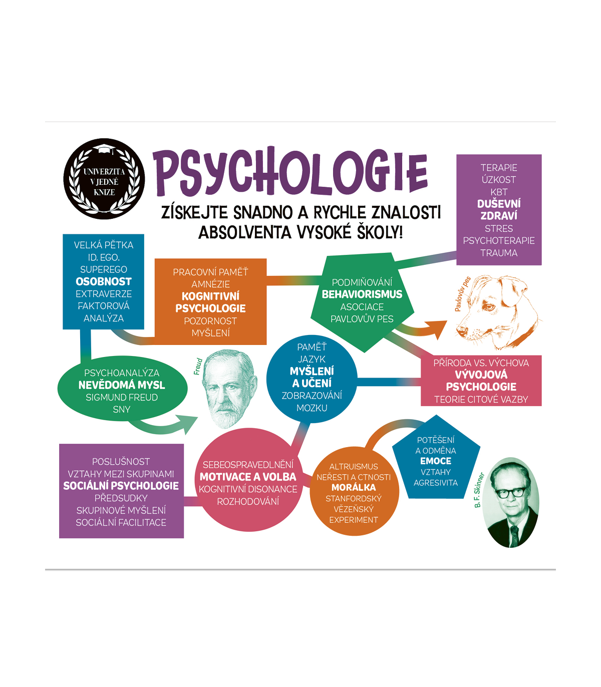 Univerzita v jedné knize: Psychologie
